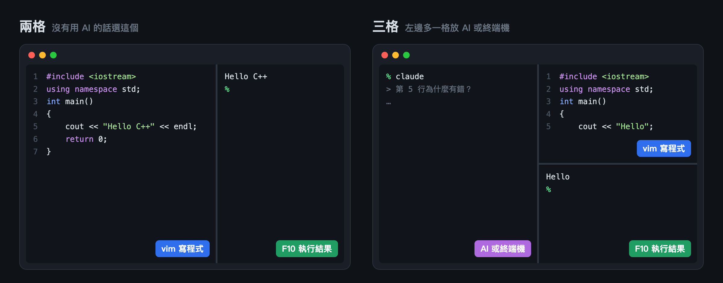 兩種畫面：兩格是左邊 vim 寫程式、右邊 F10 執行結果；三格是左邊 AI 或終端機、右上 vim、右下執行結果